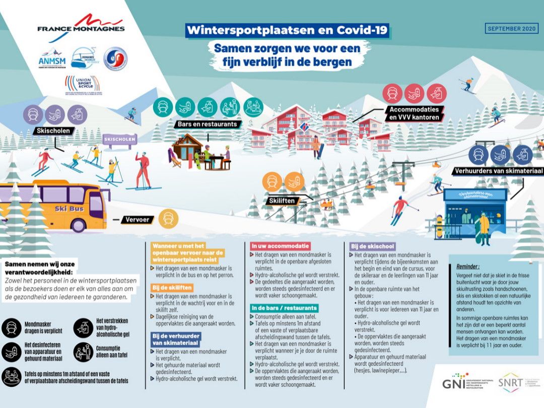 Blog: Coronamaatregelen in Frankrijk op wintersport: dit zijn ze-2